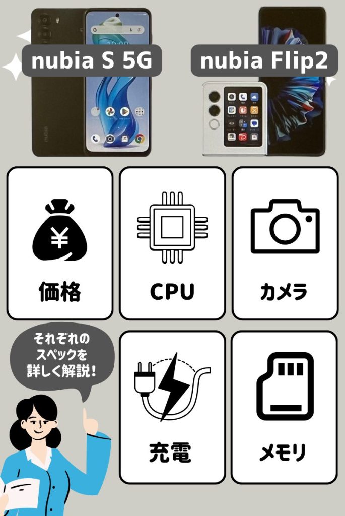 nubia S 5Gおとnubia Flip2のスペック解説