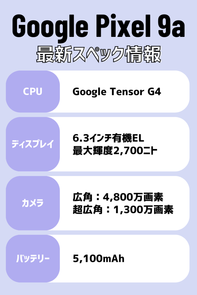 Google Pixel 9aのスペック最新情報