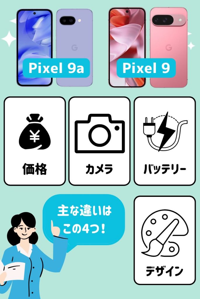 断言!Pixel 9aとPixel 9の主な違いは価格・カメラ・デザイン・バッテリー容量の4つ
