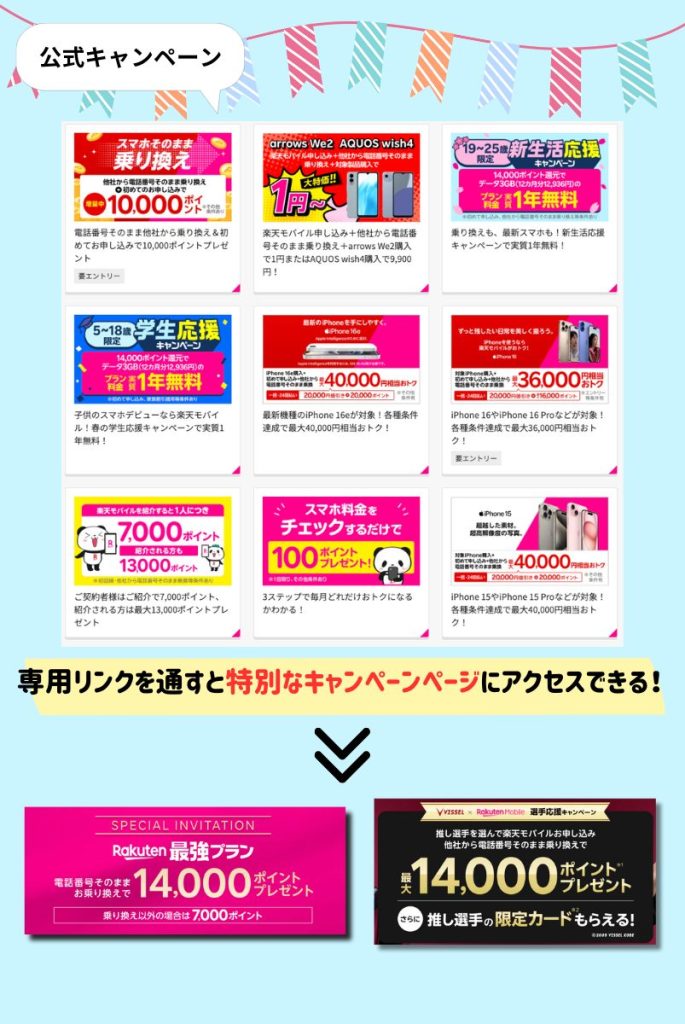 楽天モバイル キャンペーン切り分け訴求