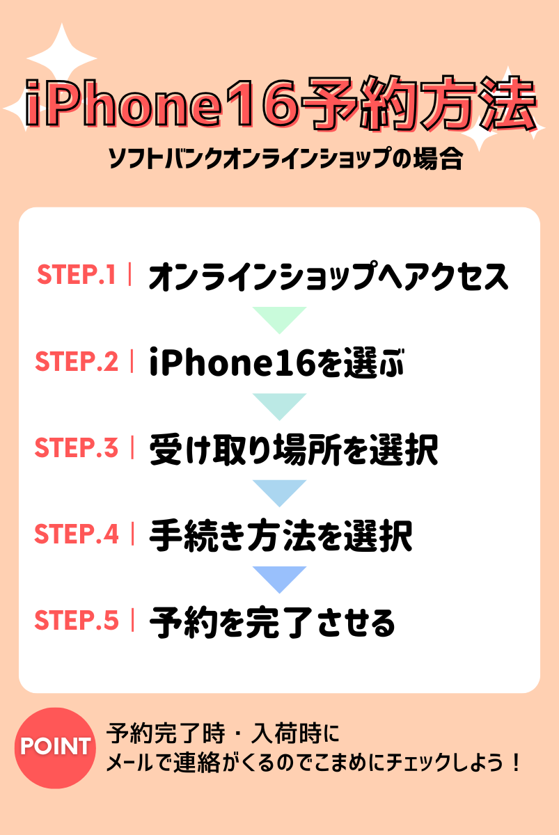【2025年5月最新】ソフトバンクでiPhone16を予約する方法完全ガイド