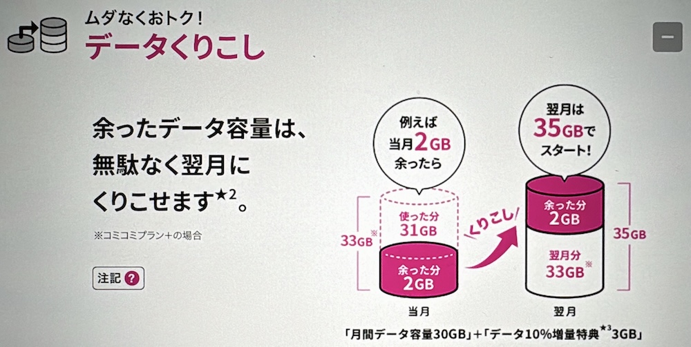 UQモバイル コミコミプラン+ 繰越