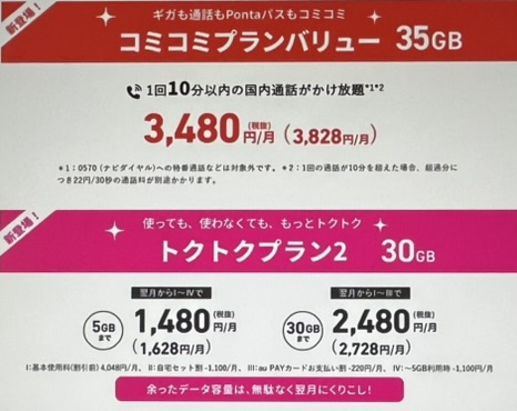 UQモバイル|新料金プランの概要
