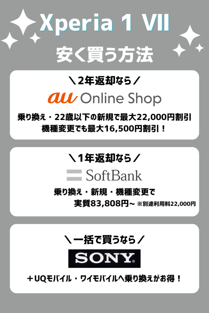 断言!Xperia 1 Ⅶをキャンペーンで安く買う方法を解説