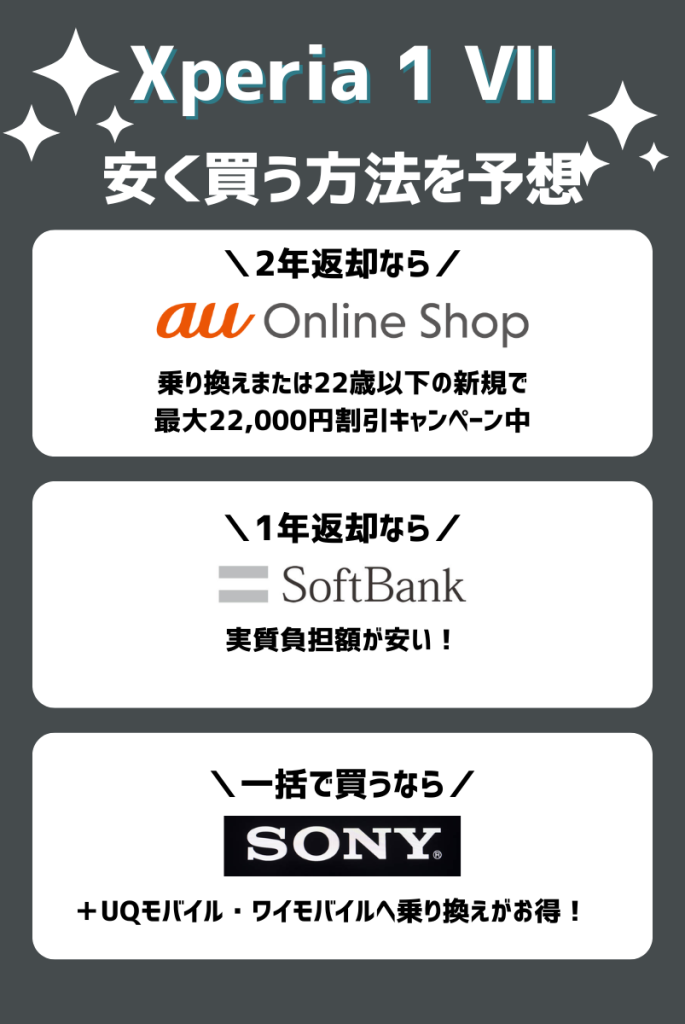 断言!Xperia 1 Ⅶをキャンペーンで安く買う方法を予想