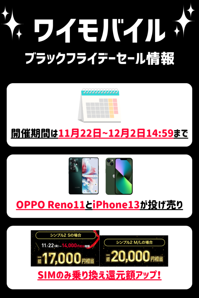 【2024年】ワイモバイルブラックフライデーでOPPOとiPhone13が投げ売り