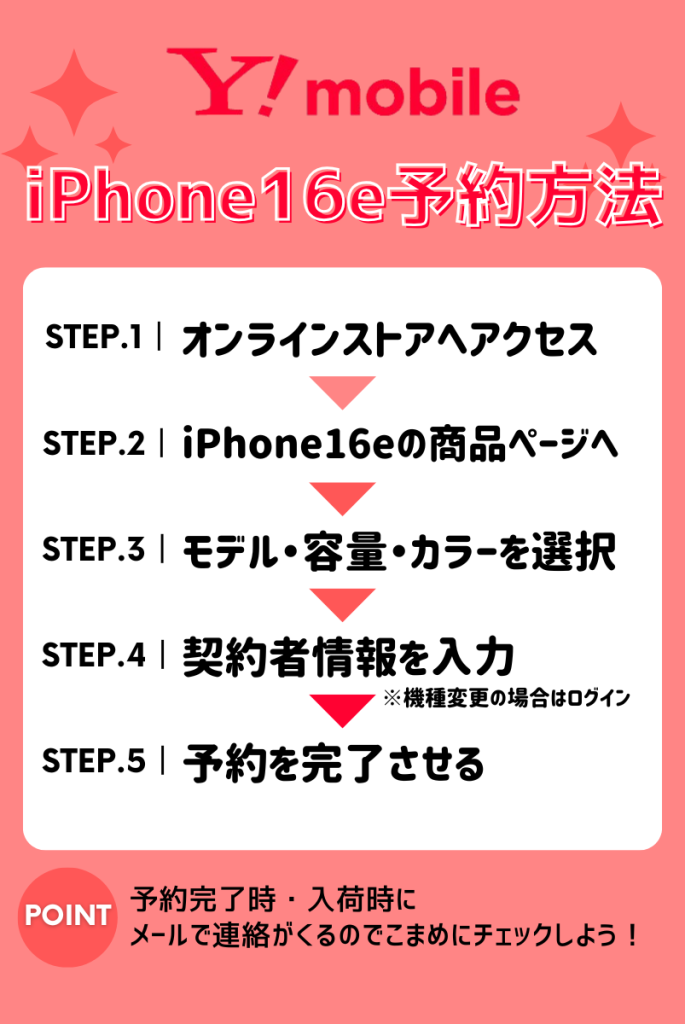 【一目でわかる】ワイモバイルでiPhone16eを予約する方法