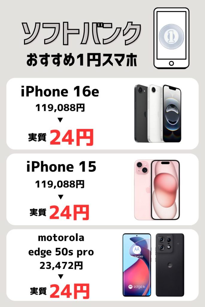 ソフトバンクの一括1円スマホ・月々1円スマホ