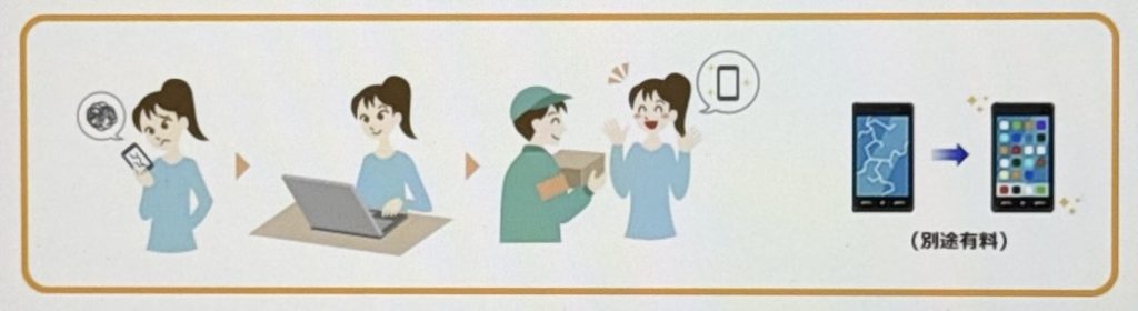 保証サービスへ申し込むことも可能