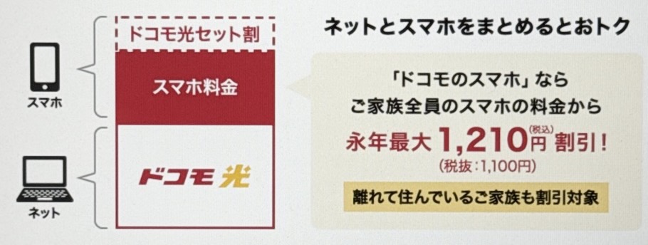 ドコモ光セット割