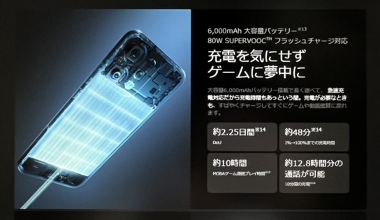 Renoシリーズ史上最大バッテリーで4年利用しても80%以上を保てる