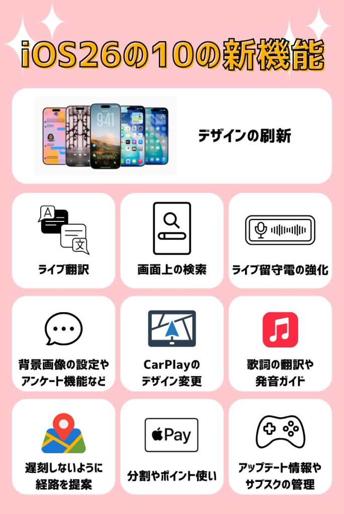断言!iOS 26の主な新機能10個を徹底解説!