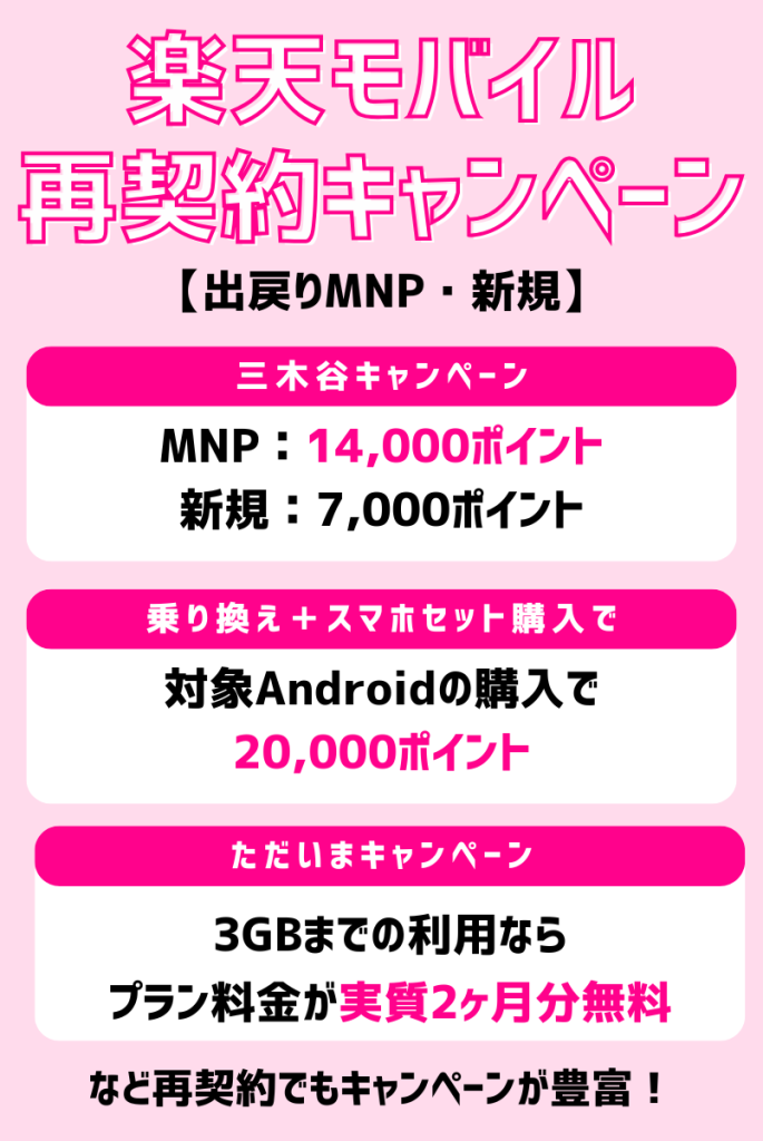 楽天モバイルの再契約で使えるキャンペーン