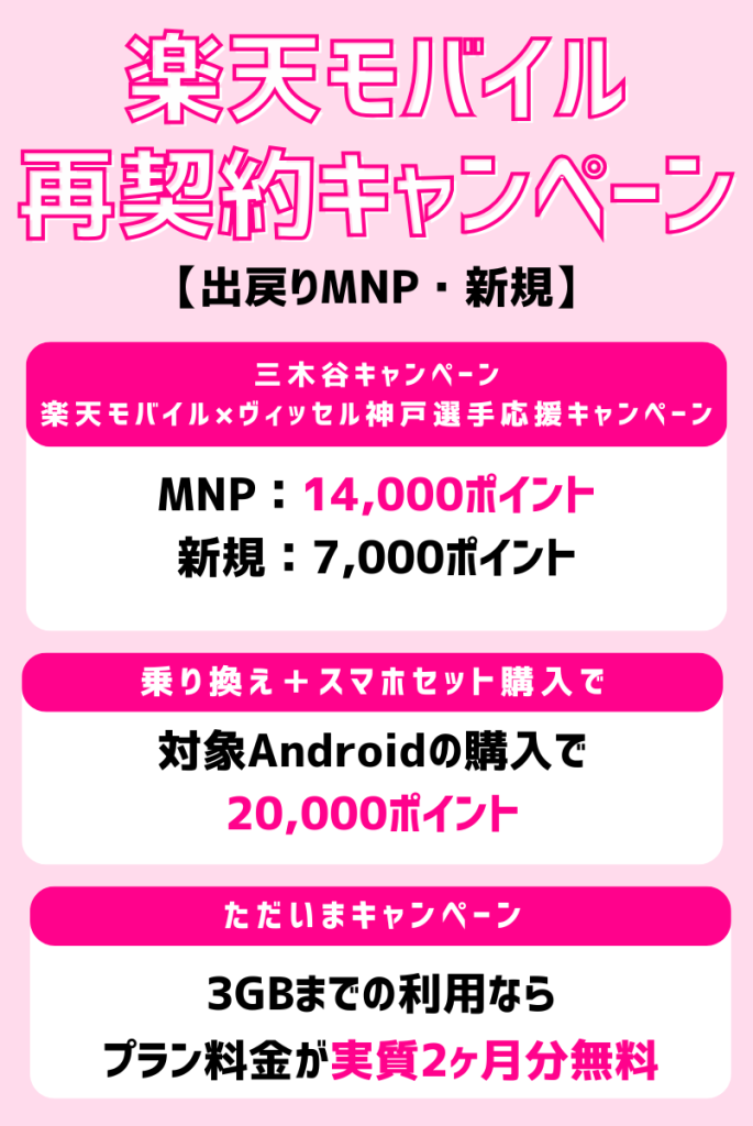 楽天モバイルの再契約で使えるキャンペーン