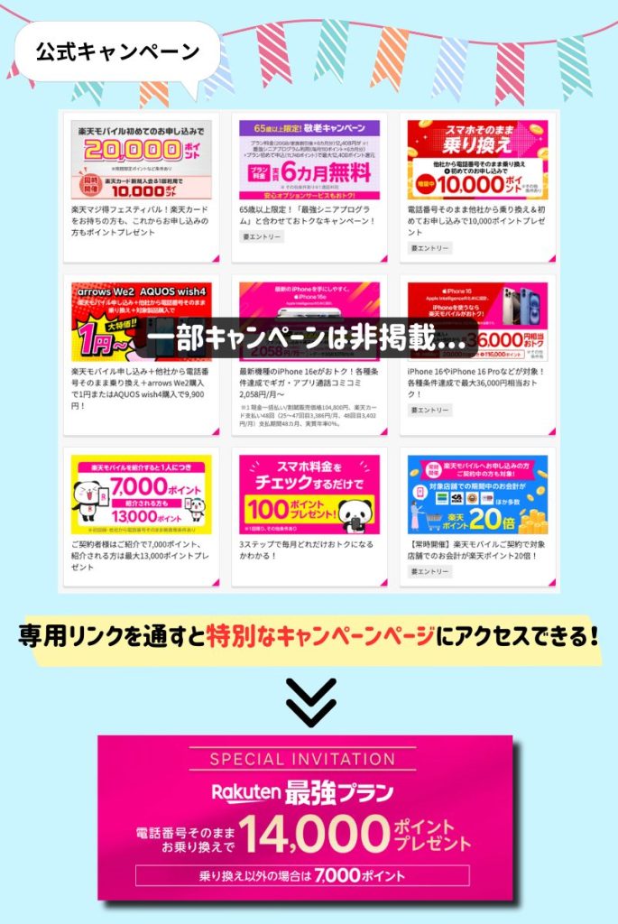 楽天モバイル キャンペーン切り分け訴求