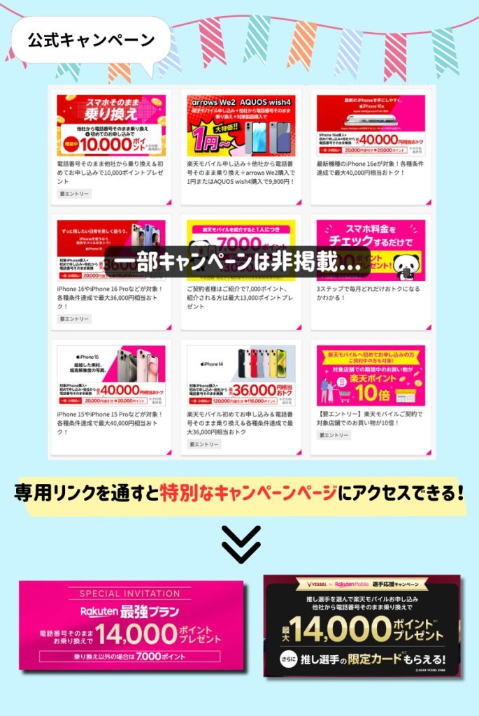 楽天モバイル キャンペーン切り分け訴求