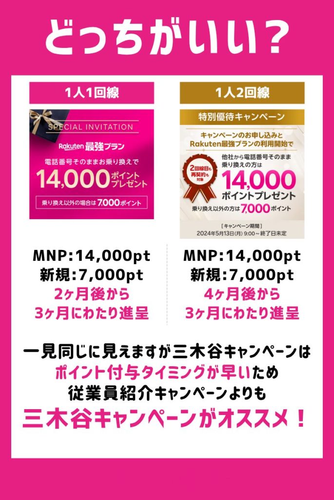 楽天モバイルの従業員紹介キャンペーンは三木谷キャンペーンの完全下位互換