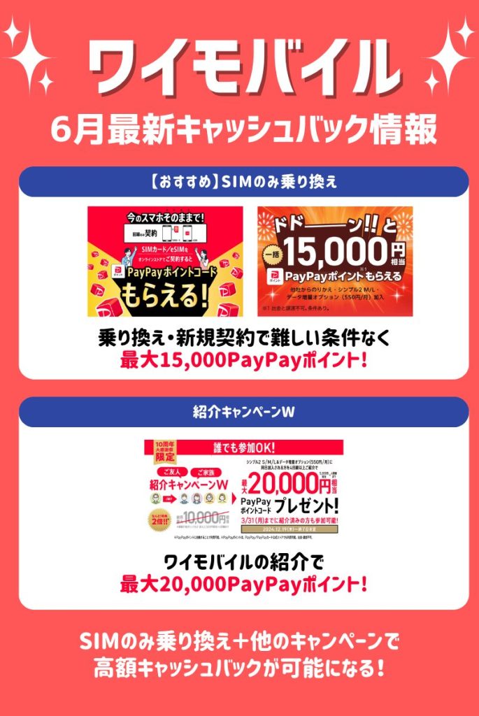 【2025年6月】ワイモバイルは最大15,000円相当のキャンペーン含め高額キャッシュバック中!