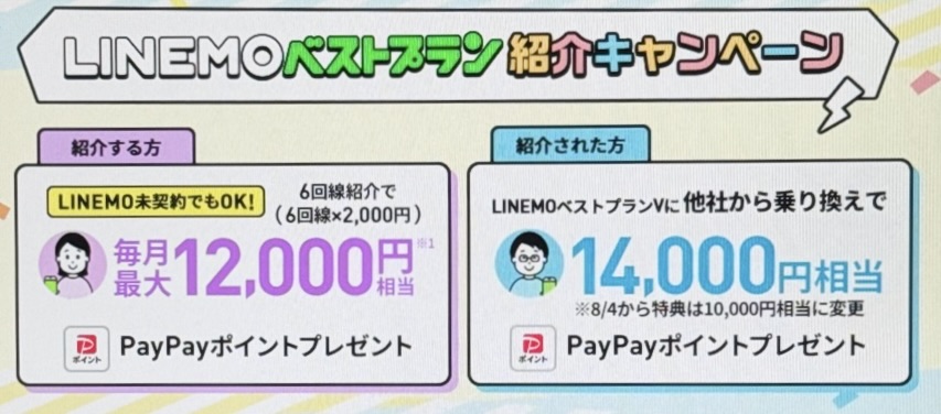 LINEMOベストプラン紹介キャンペーン