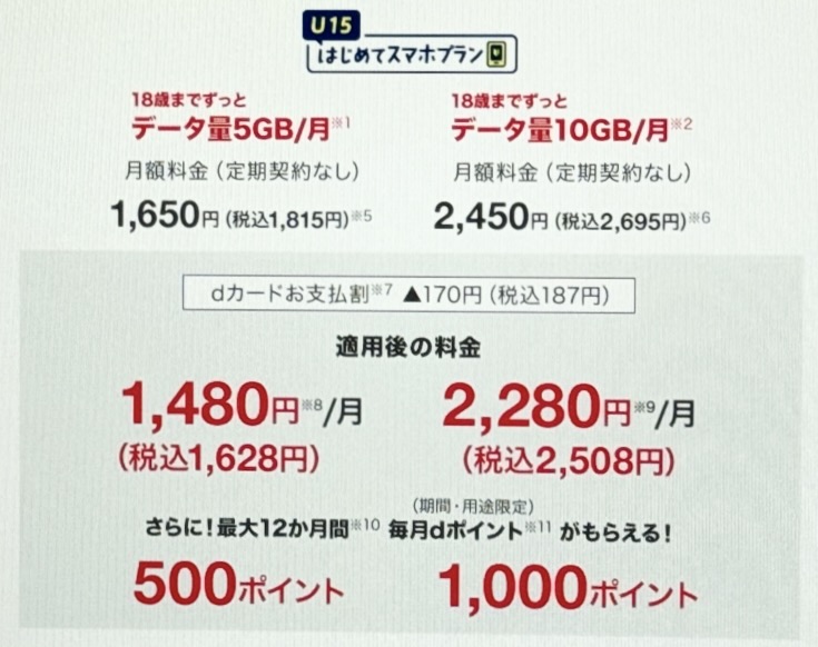 ドコモ U15ポイント特典
