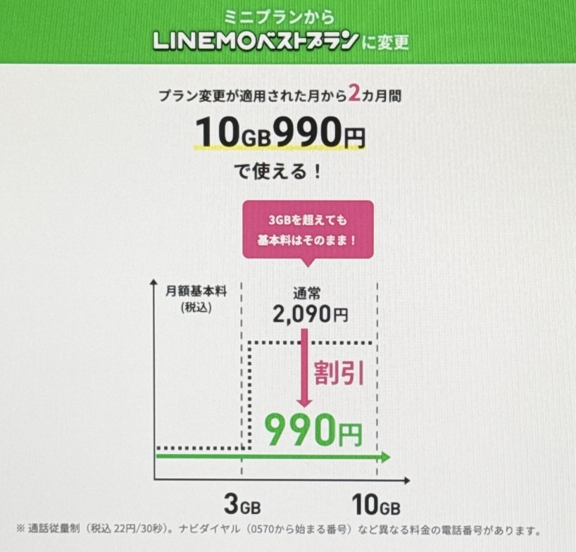 プラン変更で月額基本料割引キャンペーン