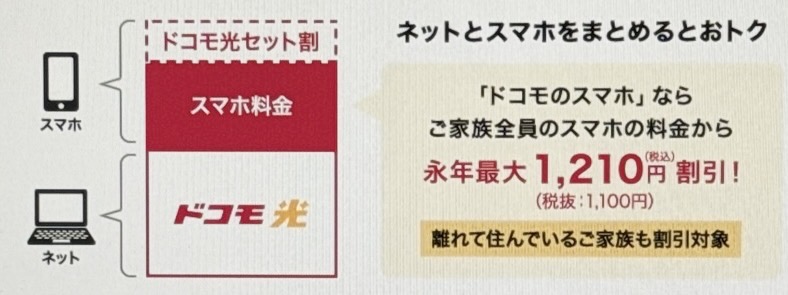 ドコモ光セット割