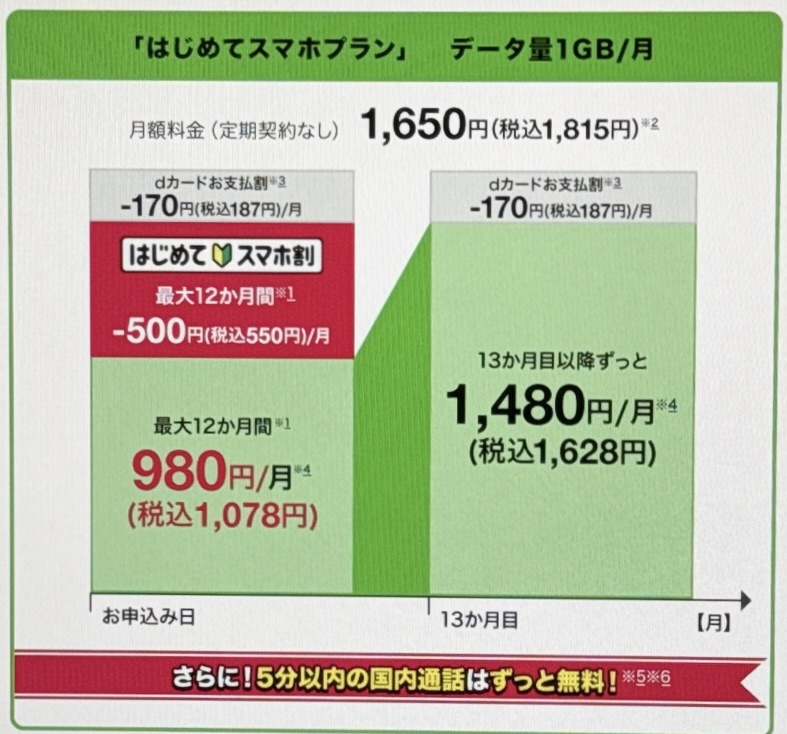 ドコモ はじめてスマホ割