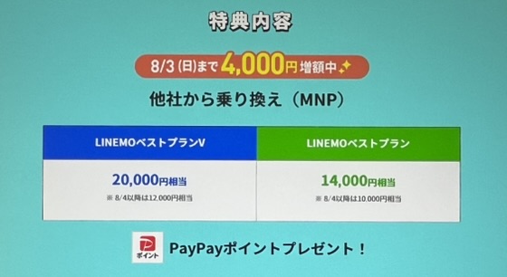 LINEMO週穫祭-PayPayポイント増額
