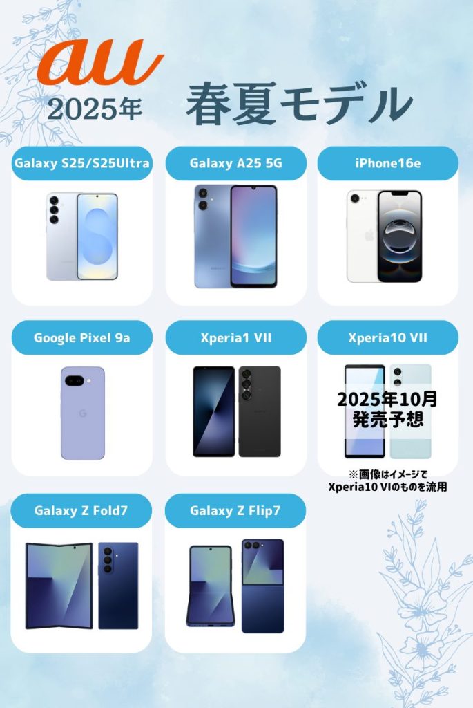 auの新機種|2025年春夏モデル