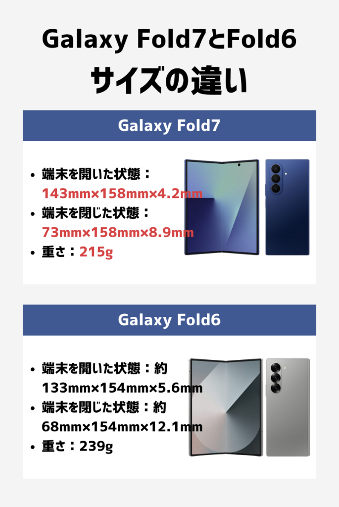 Galaxy Z Fold7とGalaxy Fold6のサイズ比較