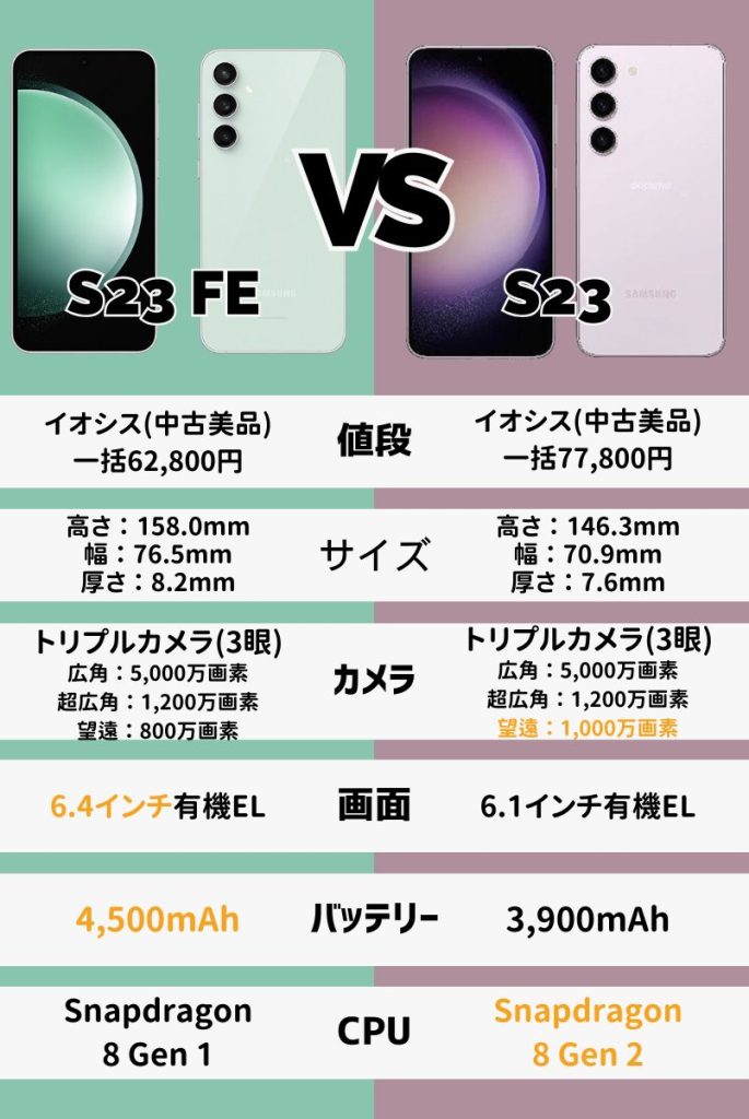 GalaxyS23 FEのスペックを解説!Galaxy S23と何が違う?