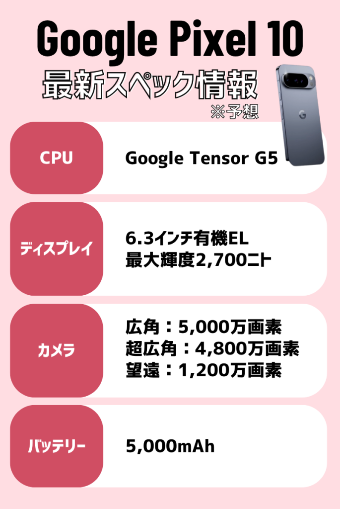 Google Pixel 10のスペック