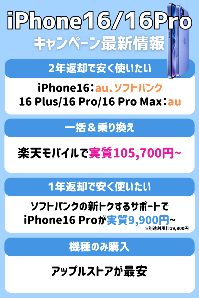 iPhone16/16Proのキャンペーン・特別割引はココがお得！