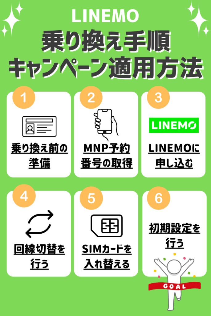 LINEMOへの乗り換え手順とキャンペーン適用方法