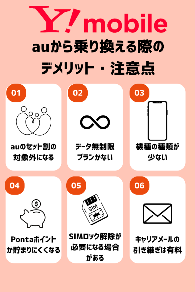 auからワイモバイルに乗り換えると後悔する?デメリット・注意点6つ