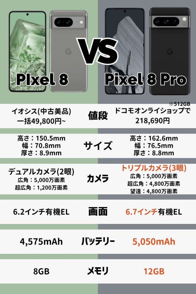 Pixel 8と8 Proの違いは?価格・スペックで比較