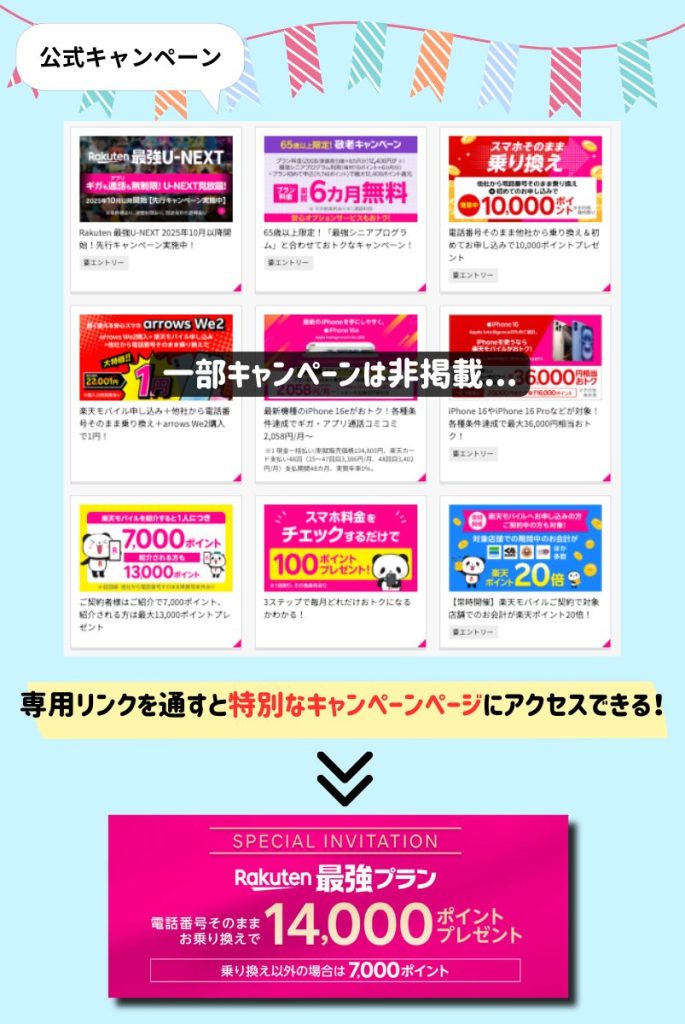 楽天モバイル キャンペーン切り分け訴求