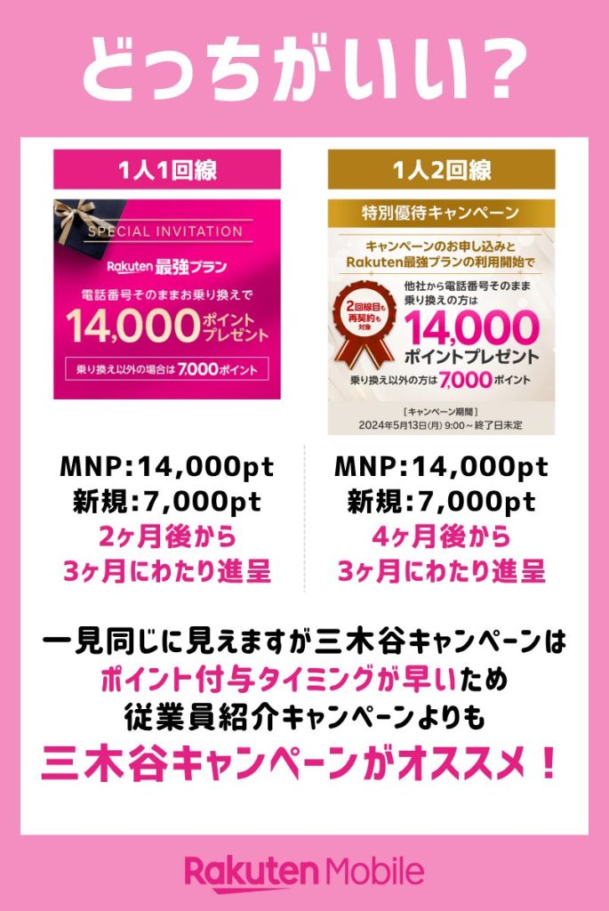 楽天モバイルの従業員紹介キャンペーンは三木谷キャンペーンの完全下位互換