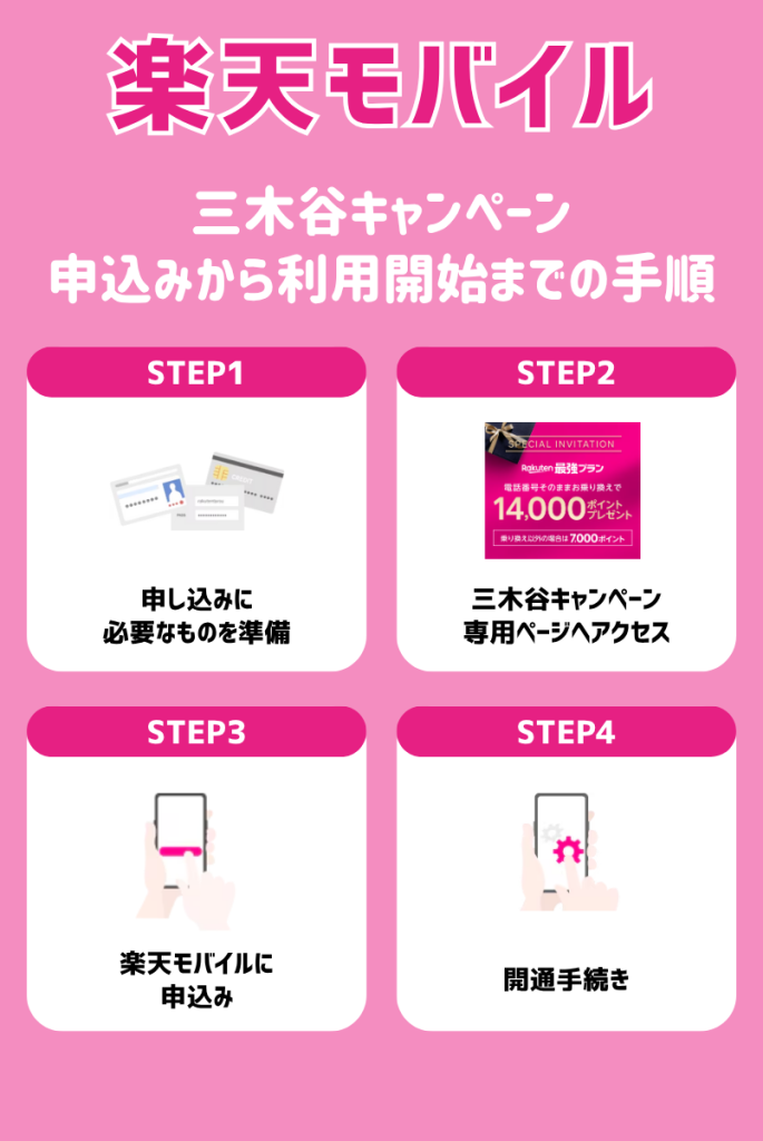 楽天モバイルの三木谷キャンペーンで申し込む方法