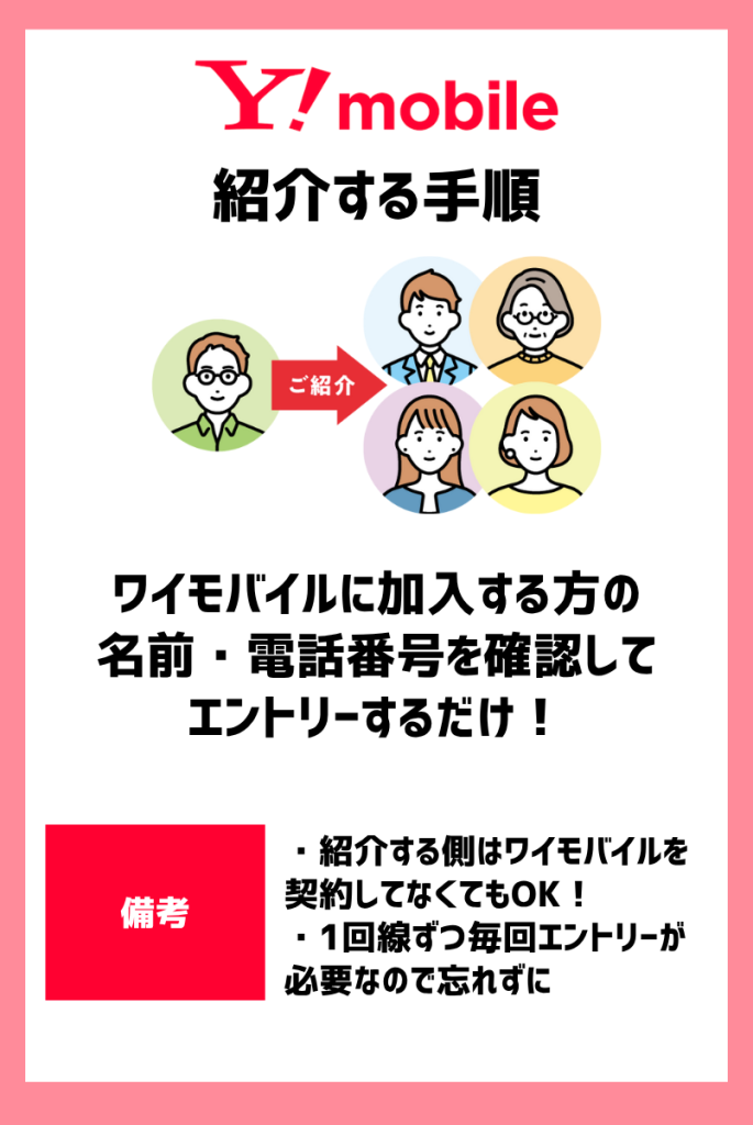 ワイモバイルの紹介キャンペーンで家族・友人を紹介する方法