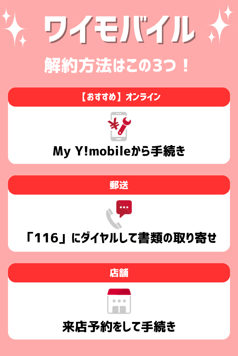 ワイモバイルの解約方法3つを解説!電話での解約はできる?