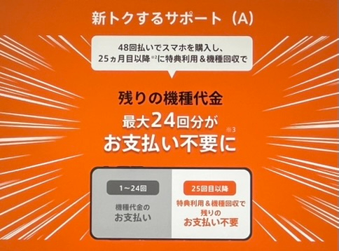ワイモバイル 新トクするサポート（A）