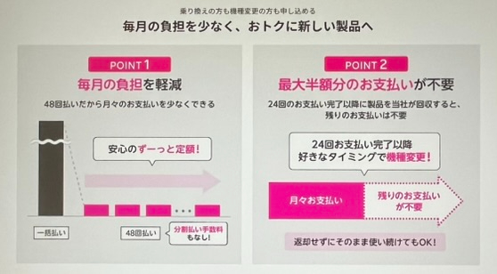 楽天モバイル買い替え超トクプログラム