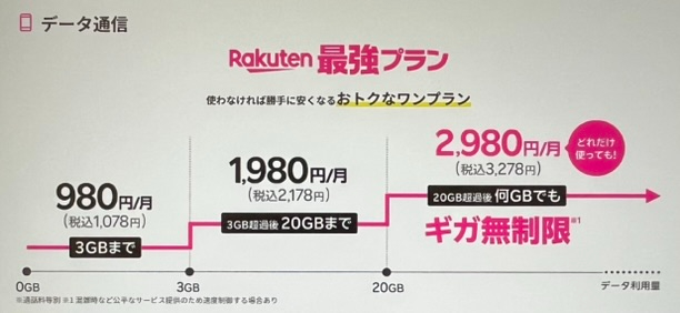 楽天最強プラン