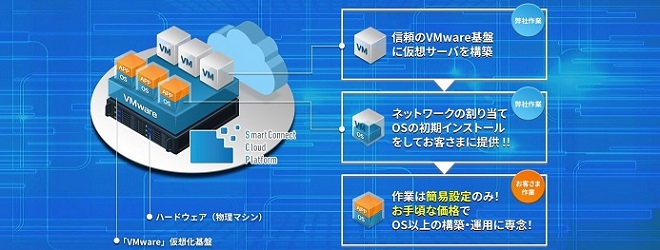 SmartConnect Cloud Platform Type-V