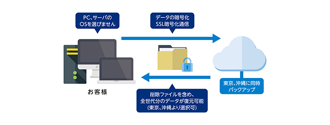 株式会社 USEN ICT Solutions