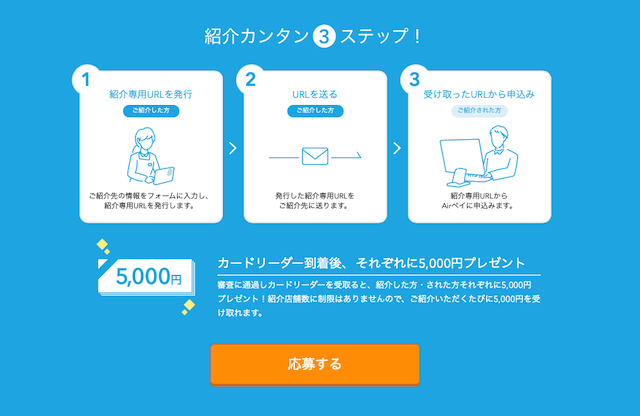 紹介キャンペーンの流れ