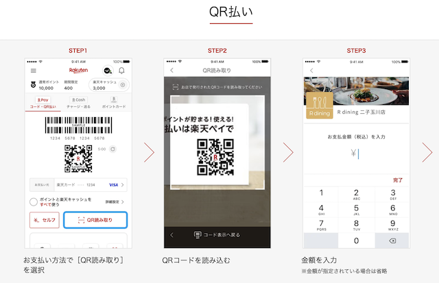 楽天ペイのQRコード決済のイメージ画像