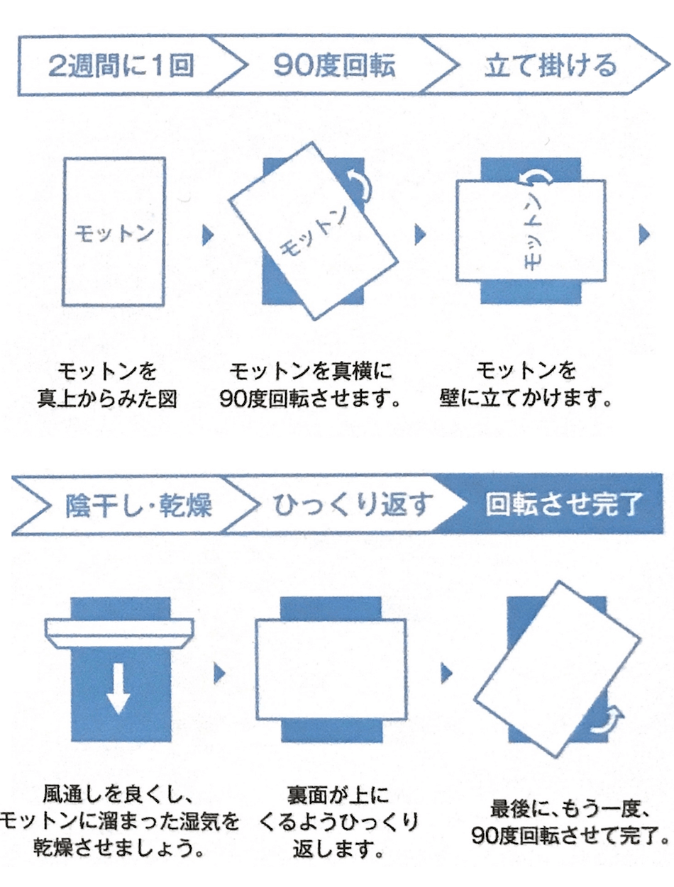 モットンのお手入れ方法