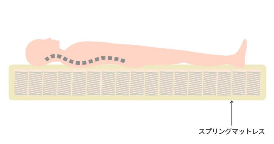 スプリングマットレスに寝ている様子